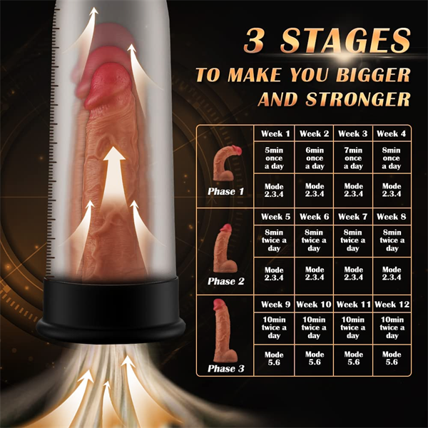 Penis Vacuum Pump with 6 Training Modes & 5 Suction Intensities