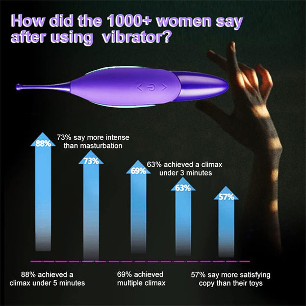 Tip Clitoral Vibrator